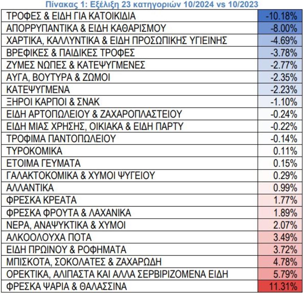 ΙΕΛΚΑ - ΠΙΝΑΚΕΣ