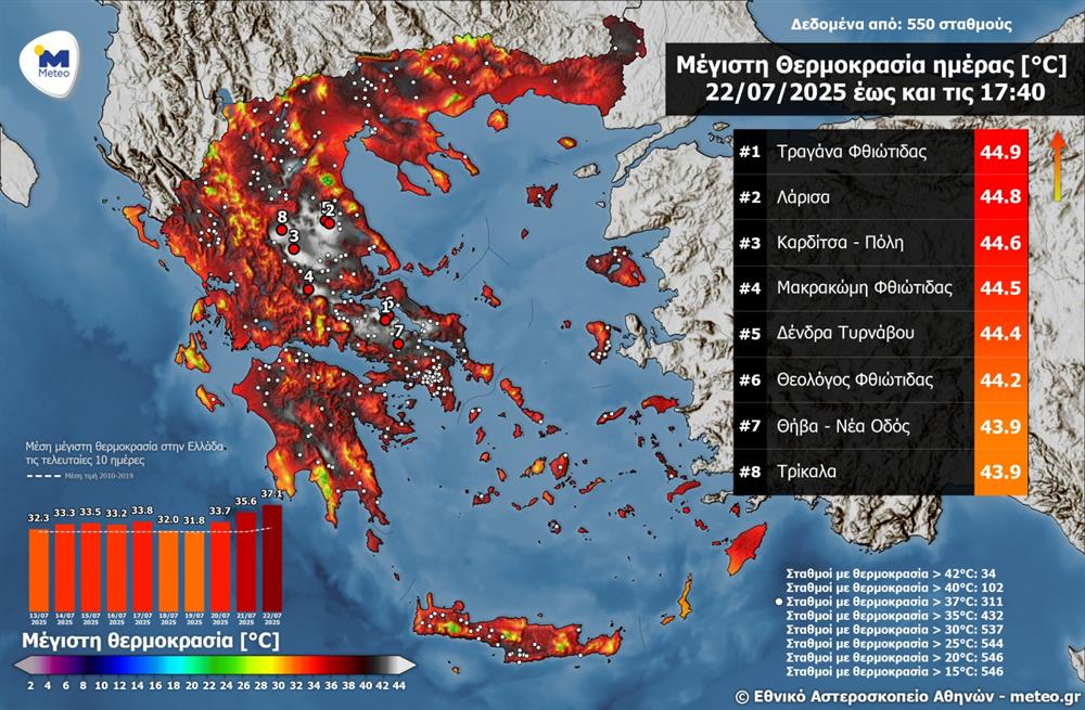 Καυσωνας - θερμοκρασίες