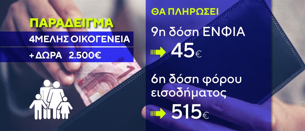 ΠΛΗΡΩΜΕΣ ΔΕΚΕΜΒΡΙΟΣ ΚΑΡΤΕΣ