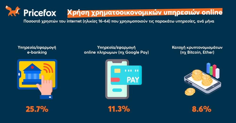 Pricefox - internet - διαδίκτυο