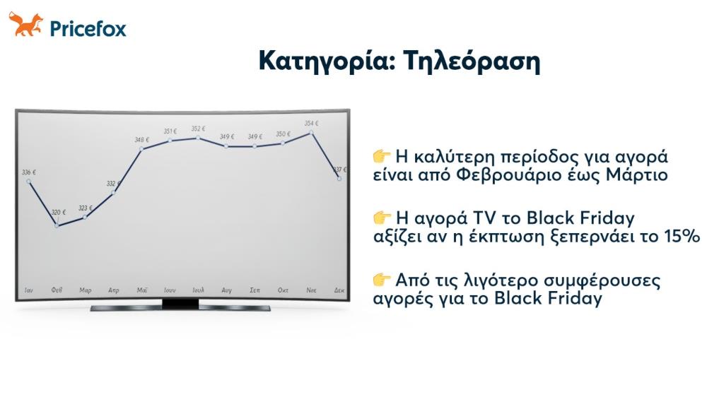 Pricefox - Εκπτώσεις - Black Friday