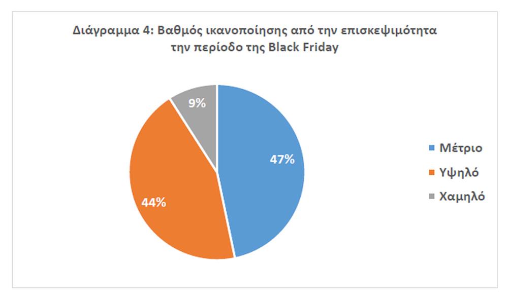 Black - Friday - Έρευνα - ΕΣΕΕ 4