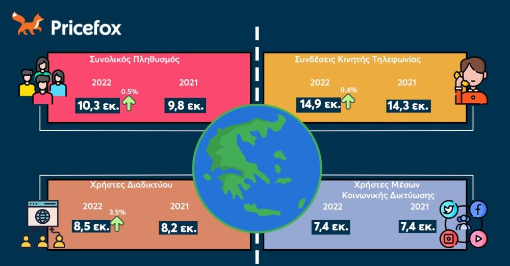 Pricefox - internet - διαδίκτυο