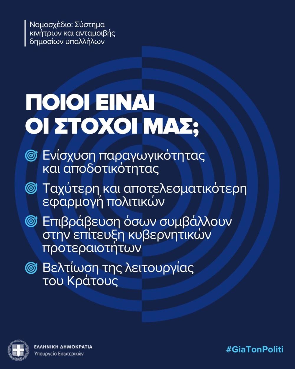 ΥΠΕΣ - Μπόνους Παραγωγικότητας