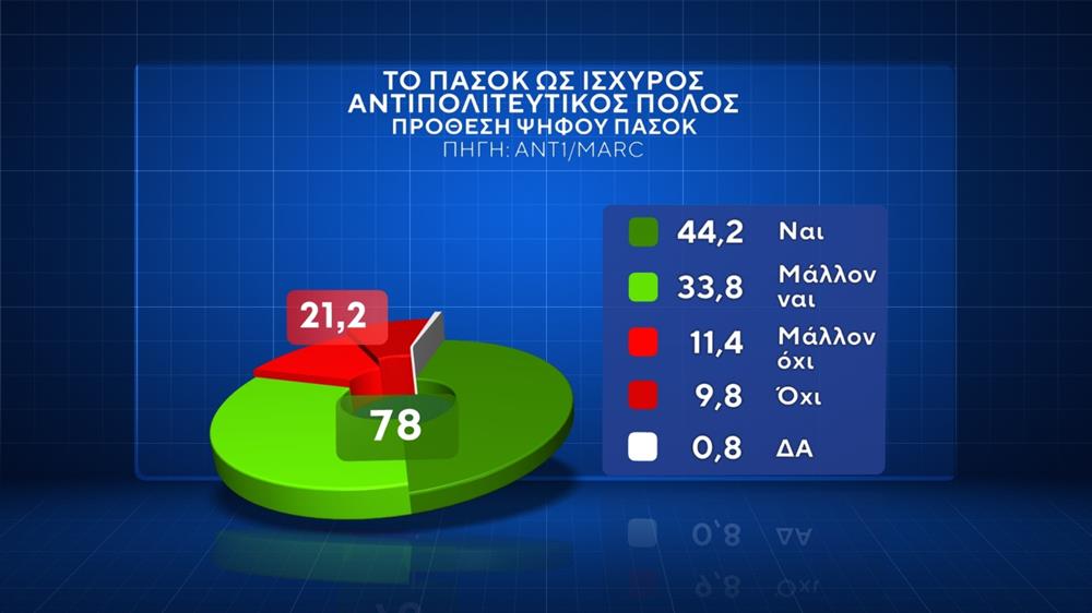 ΔΗΜΟΣΚΟΠΗΣΗ MARC - ΚΑΡΤΕΣ