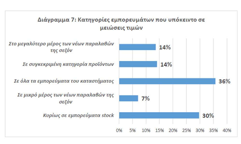 Black - Friday - Έρευνα - ΕΣΕΕ 7