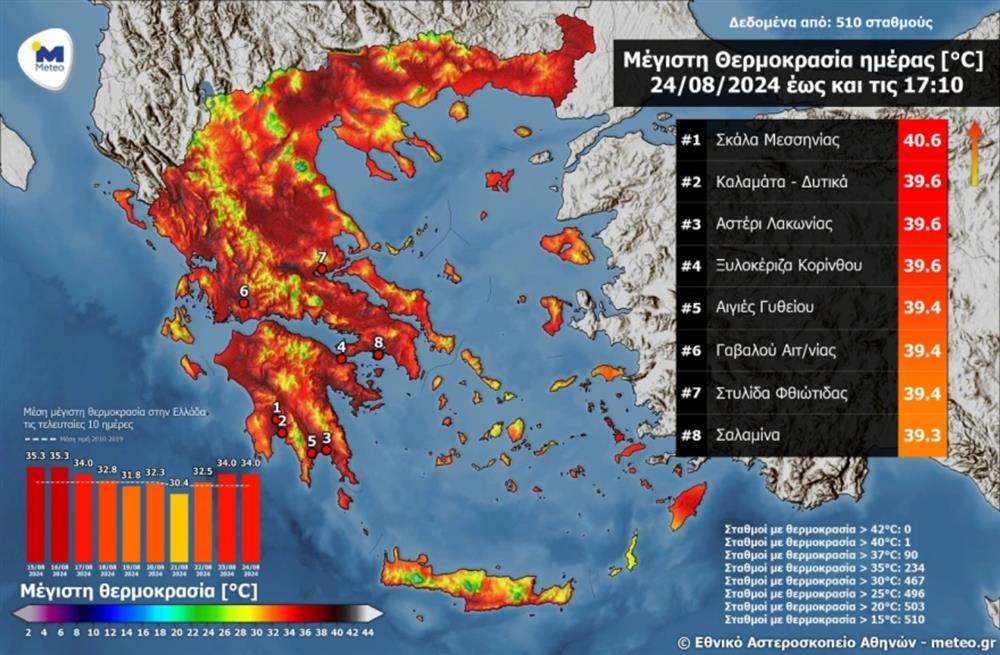 Meteo - θερμοκρασίες