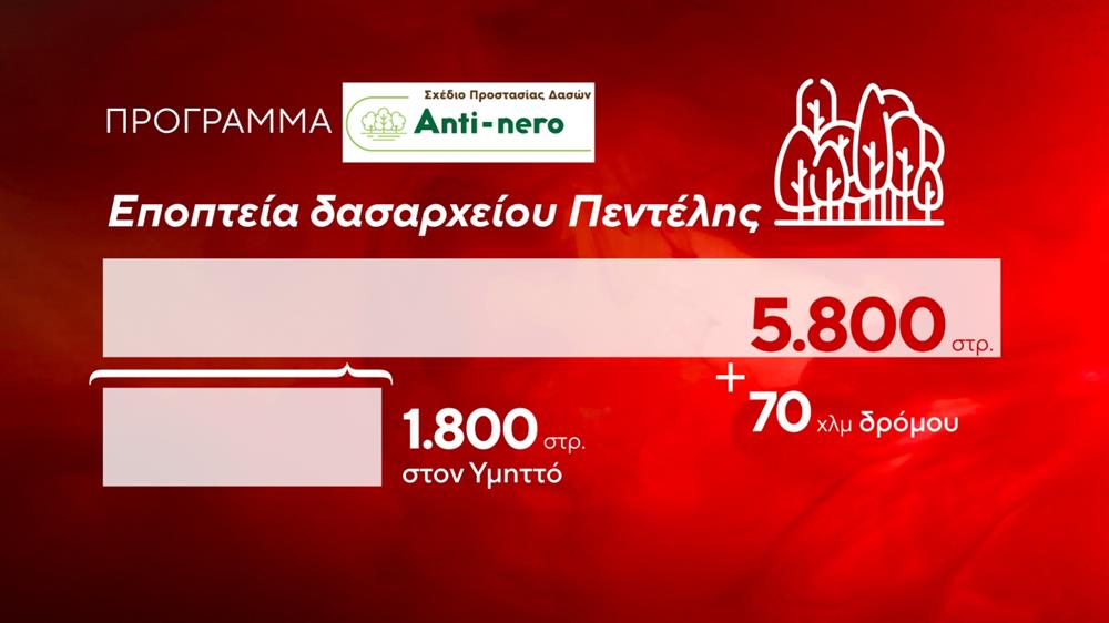 Κάρτες για κίνδυνο πυρκαγιας