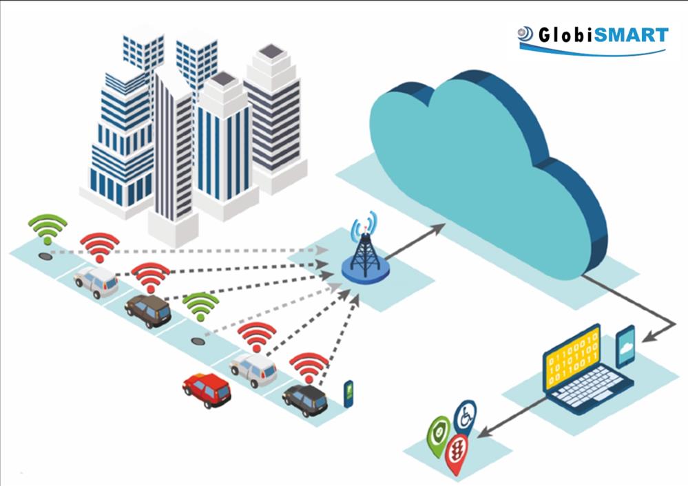 GlobiSMART - Smart parking