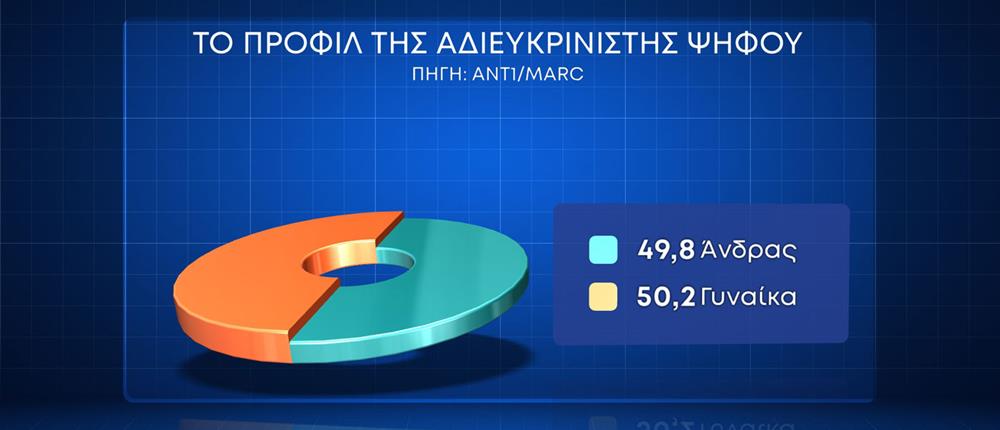 εκτίμηση ψήφου - πρόθεση ψήφου - δημοσκόπηση