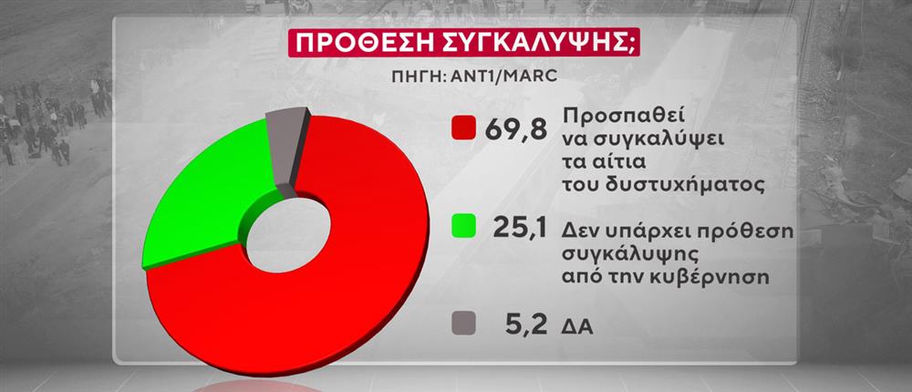 ΔΗΜΟΣΚΟΠΗΣΗ MARC