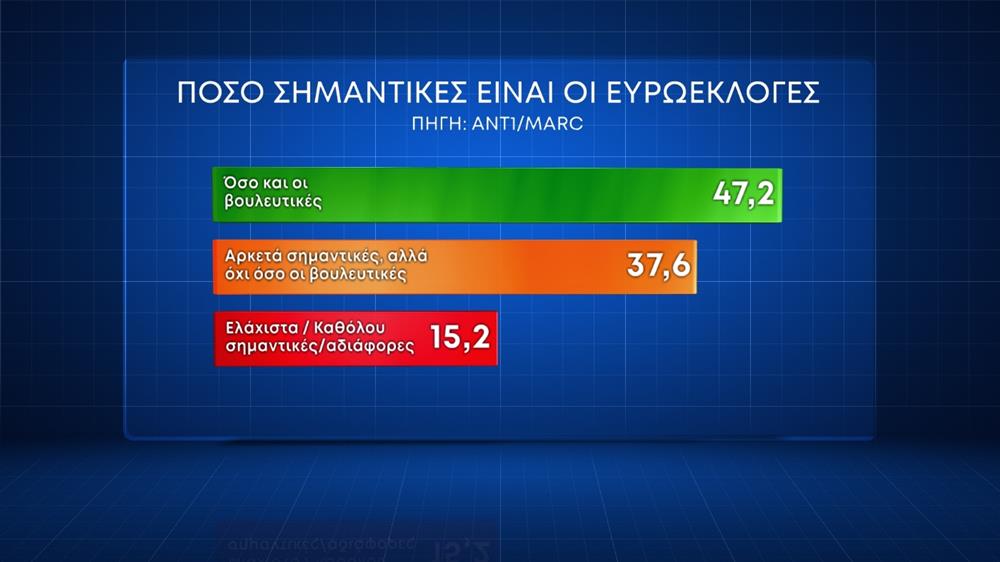 Marc - Δημοσκόπηση ΑΝΤ1