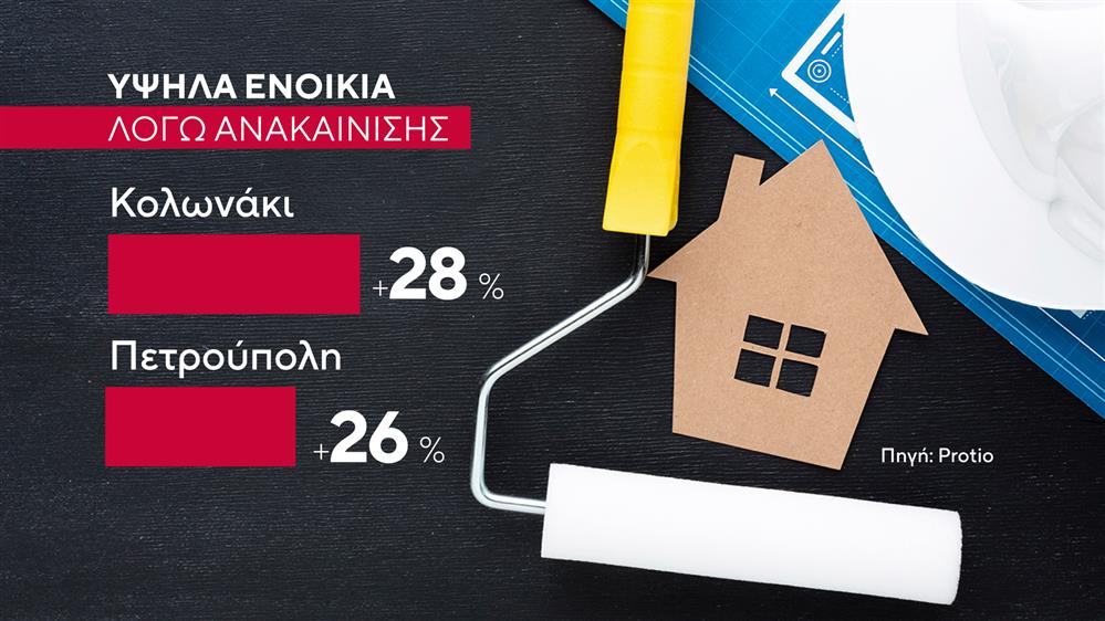 Ανακαινισμένα ακίνητα