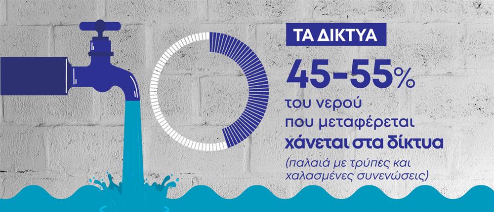 Κάρτες Δελτίου