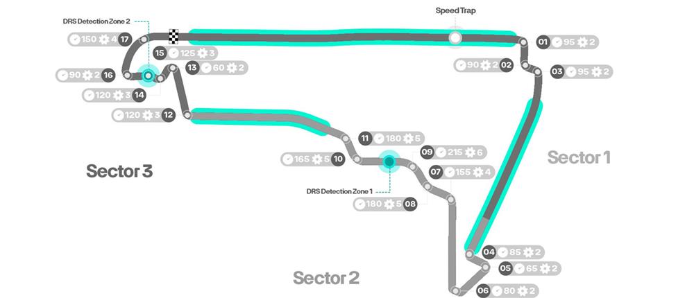 FORMULA 1