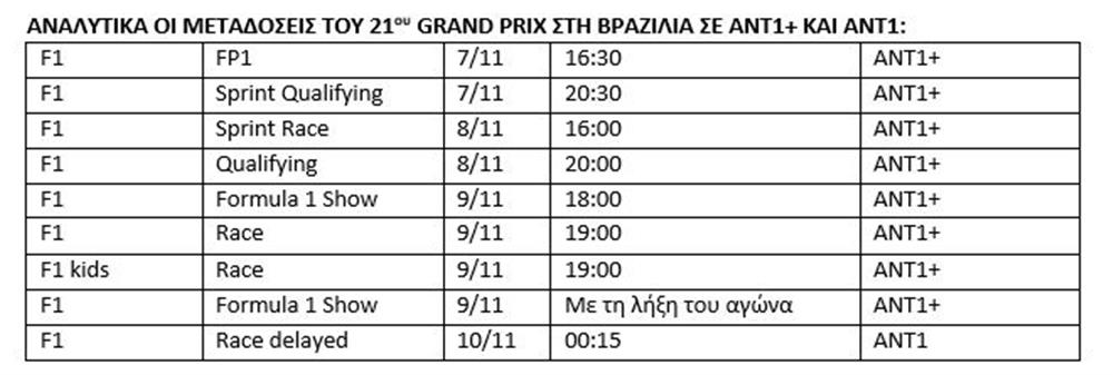 ΦΟΡΜΟΥΛΑ 1 ΦΟΡΜΟΥΛΑ 1