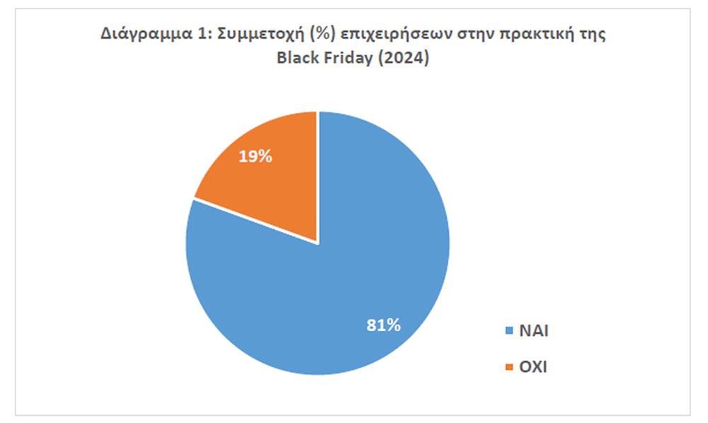 Black - Friday - Έρευνα - ΕΣΕΕ 1