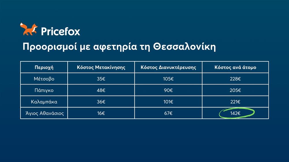 Pricefox - φθηνοί χειμερινοί προορισμοί 2024-θεσσαλονίκη