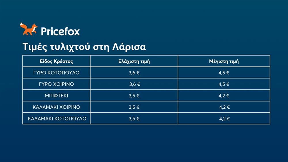 Pricefoc - Τυλιχτό - Τιμές - Σουβλάκι