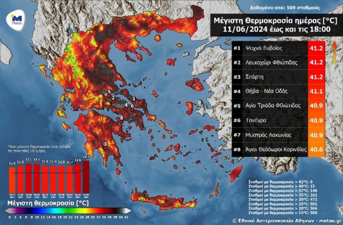 Καύσωνας: Τα ρεκόρ θερμοκρασιών της Τρίτης