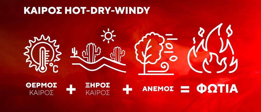 Καιρός - “Hot Dry Windy”: Αυξημένος κίνδυνος για φωτιές