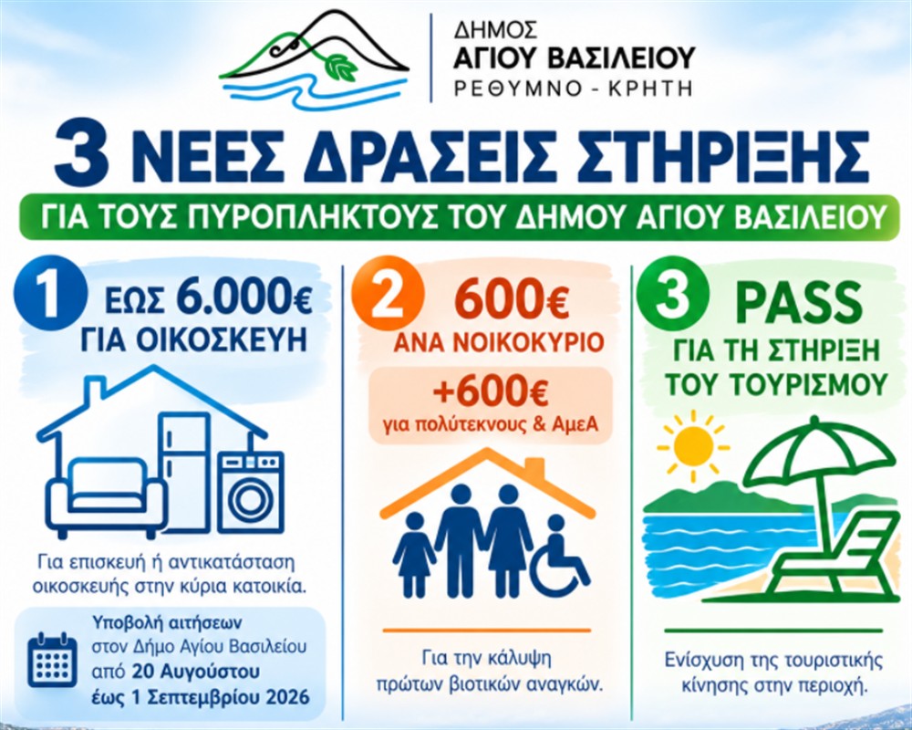Ρέθυμνο: Νέα μέτρα για τους πυρόπληκτους Ρέθυμνο: Νέα μέτρα για τους πυρόπληκτους
