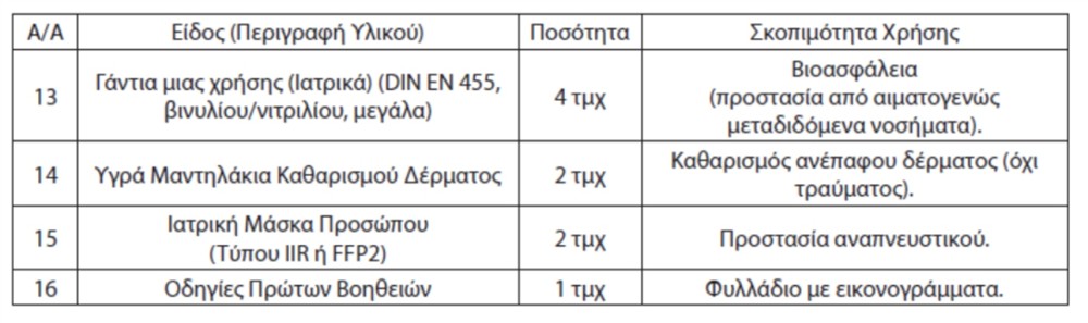 κουτι - πρωτες βοηθειες