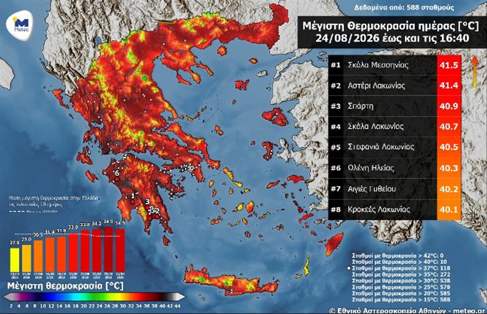 Καύσωνας Καύσωνας