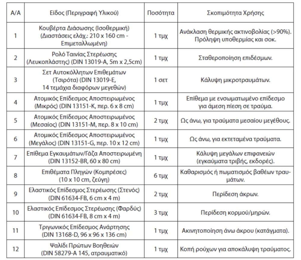 κουτι - πρωτες βοηθειες