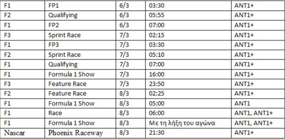 Φόρμουλα - ΔΤ