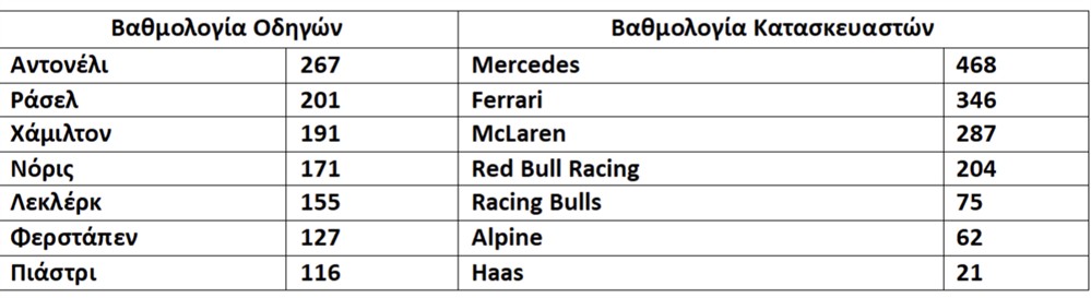 F1 - Grand - Prix