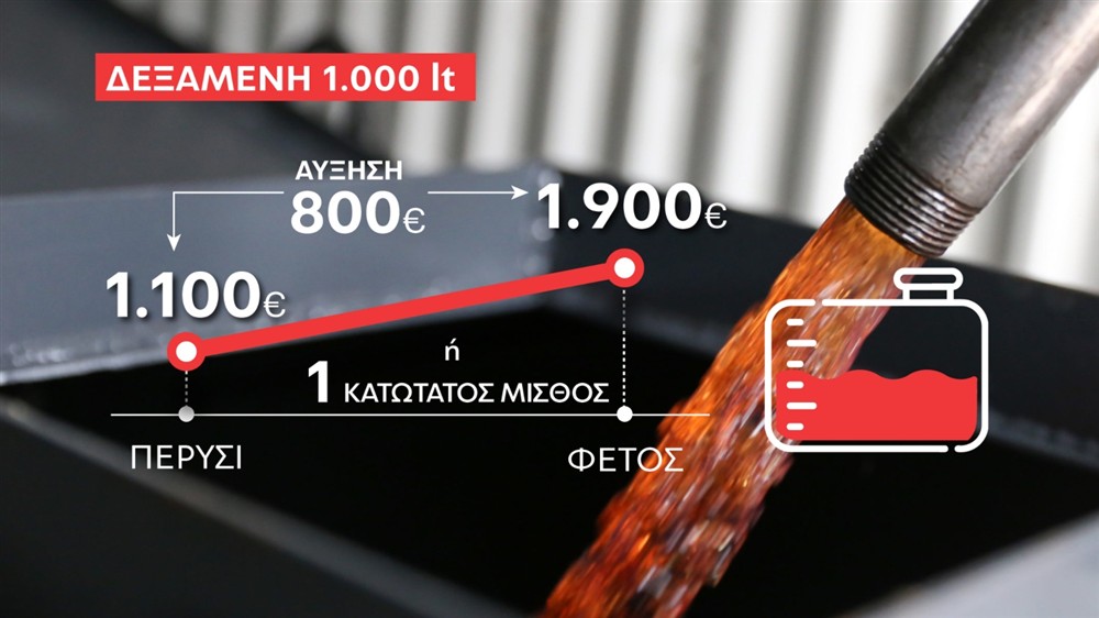 βενζίνη - θέρμανση - κάρτες