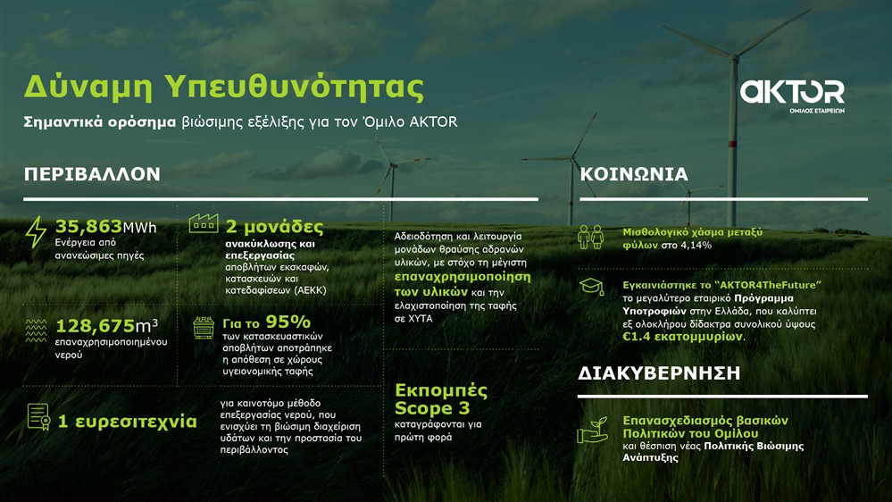 Όμιλος AKTOR