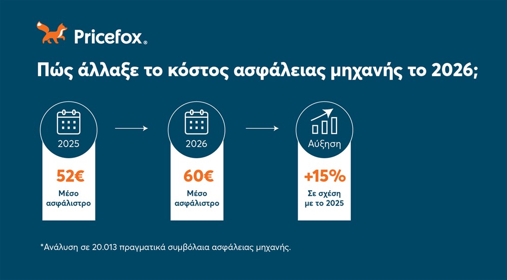 Ασφάλεια μηχανής 2026 - PRICEFOX Ασφάλεια μηχανής 2026 - PRICEFOX