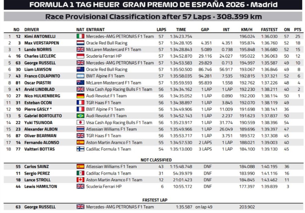 Formula 1 Formula 1