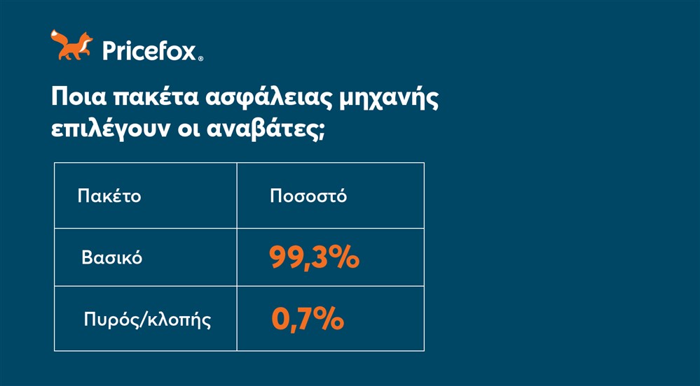 Ασφάλεια μηχανής 2026 - PRICEFOX Ασφάλεια μηχανής 2026 - PRICEFOX