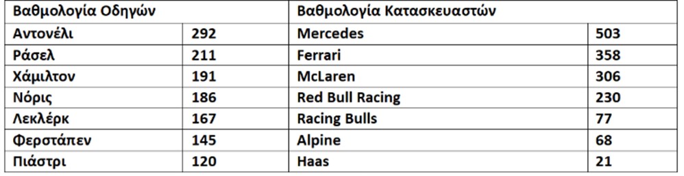 Formula 1 Formula 1