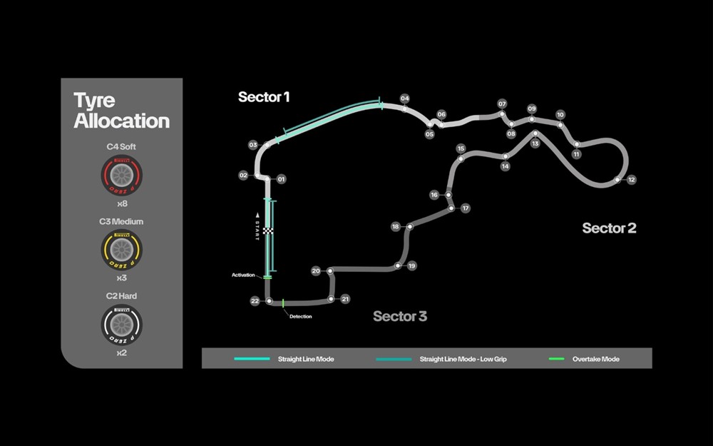 F1 - Grand - Prix